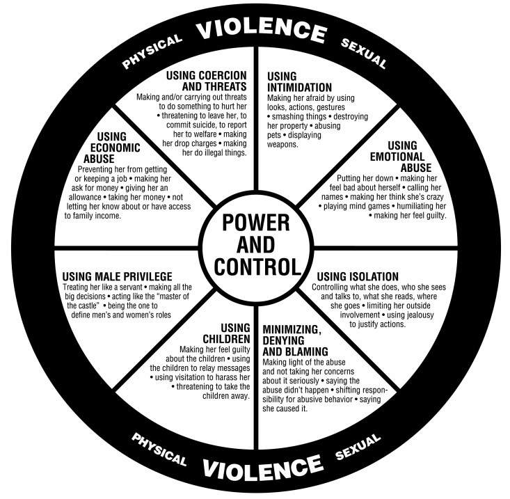 power and control wheel domestic violence